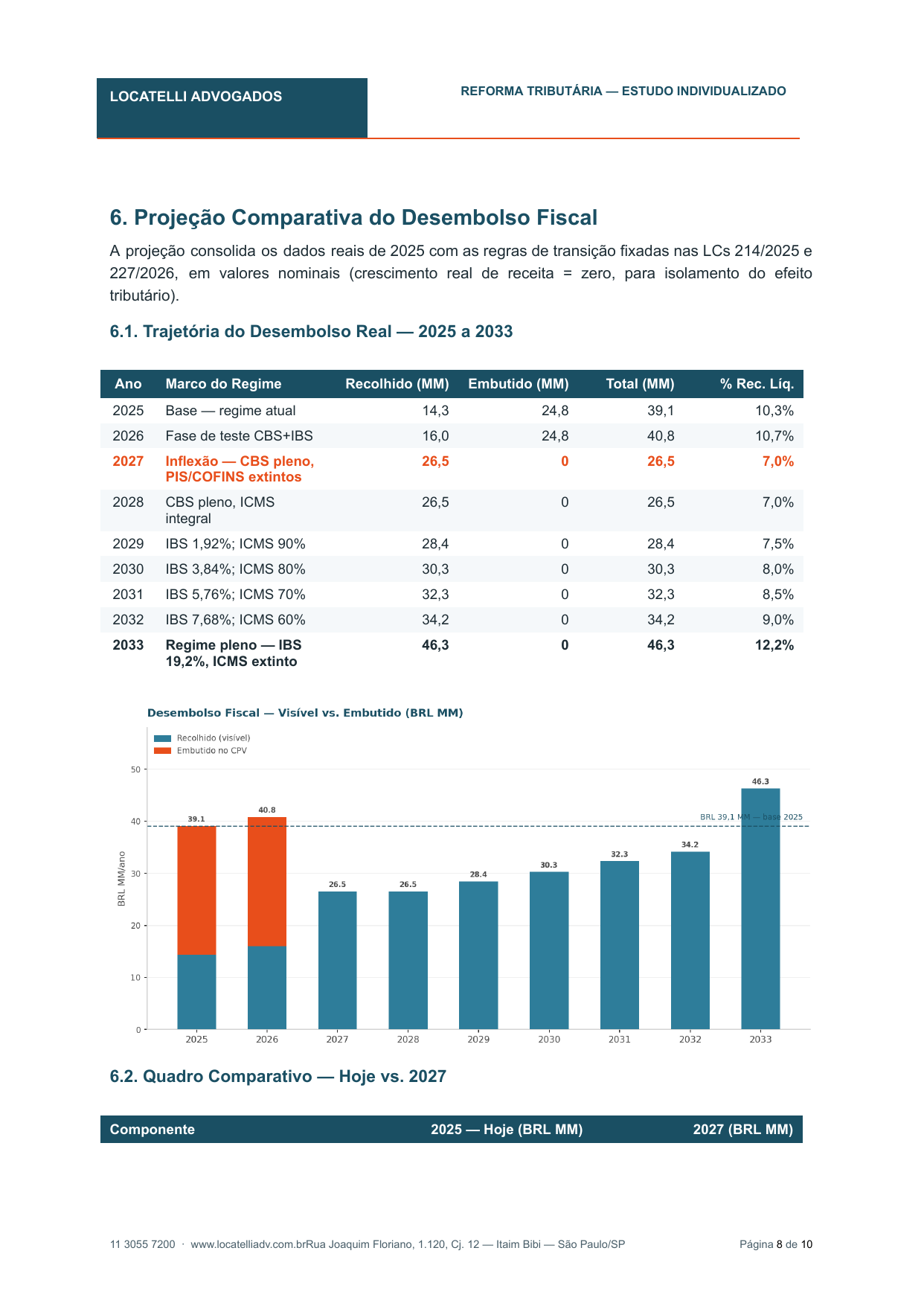 Exemplo de gráfico de projeção comparativa do relatório individualizado